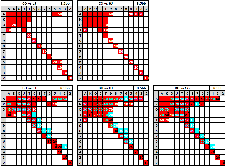 CO,BTNの3betレンジ