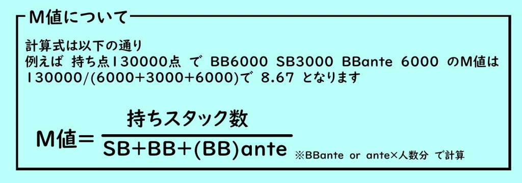 M値とは持ちスタック/(BB+SB+BBante)で表されます