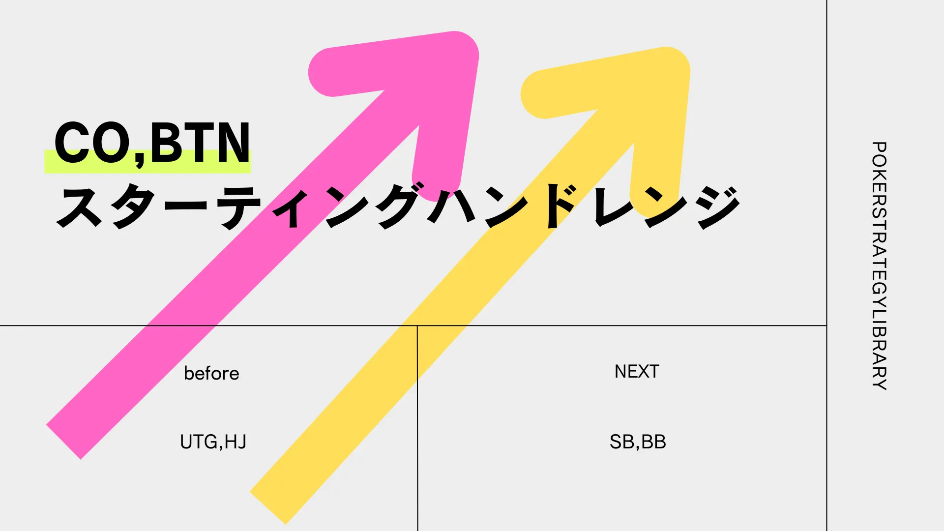 CO,BTNのスターティングハンドレンジ