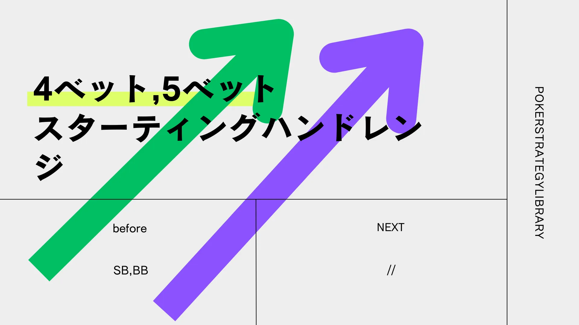 4ベット5ベットのスターティングhandレンジ