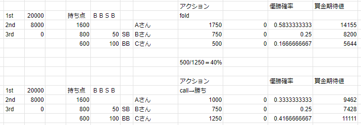 RP計算ソース